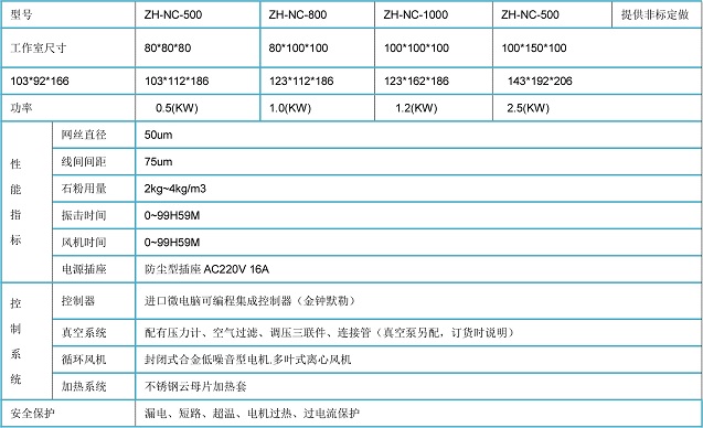 IP5耐沙塵檢測試驗機技術參數: