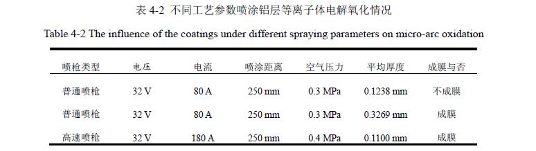 等離子體電解氧化的電弧噴涂鋁層
