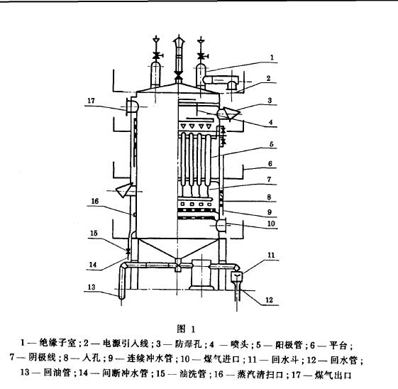 產品由機械和高壓電源兩大部分組成.機械部分包括陰極系統