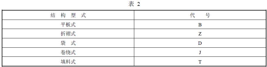 過(guò)濾器的結(jié)構(gòu)型式按表 2 規(guī)定
