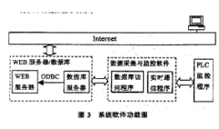 中藥材倉貯高低溫老化箱體系構成構造與規劃